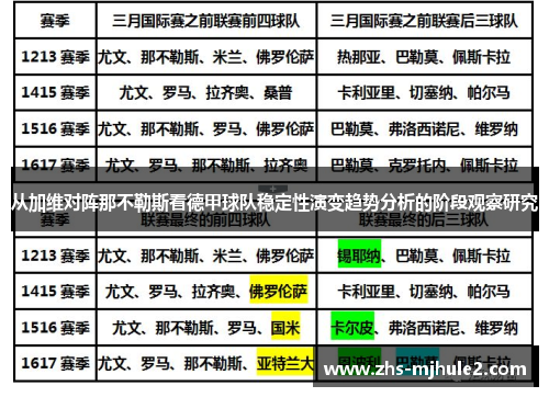 从加维对阵那不勒斯看德甲球队稳定性演变趋势分析的阶段观察研究 从加维对阵那不勒斯看德甲球队稳定性演变趋势分析的阶段观察研究