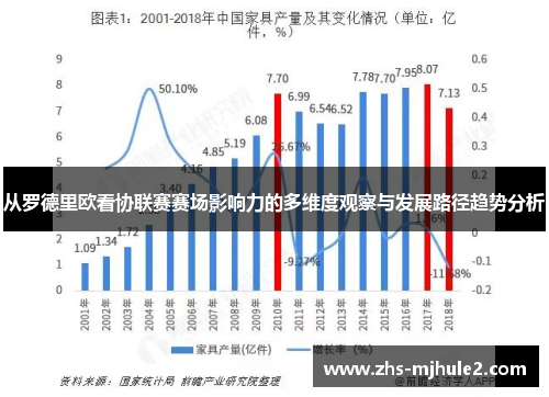 从罗德里欧看协联赛赛场影响力的多维度观察与发展路径趋势分析