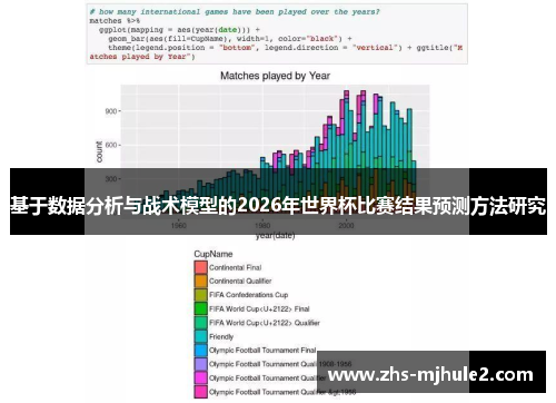 基于数据分析与战术模型的2026年世界杯比赛结果预测方法研究