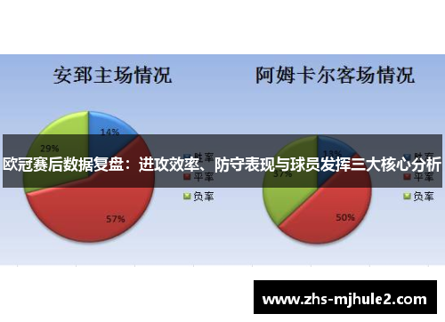 欧冠赛后数据复盘:进攻效率、防守表现与球员发挥三大核心分析 欧冠赛后数据复盘:进攻效率、防守表现与球员发挥三大核心分析