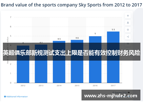 英超俱乐部新规测试支出上限是否能有效控制财务风险